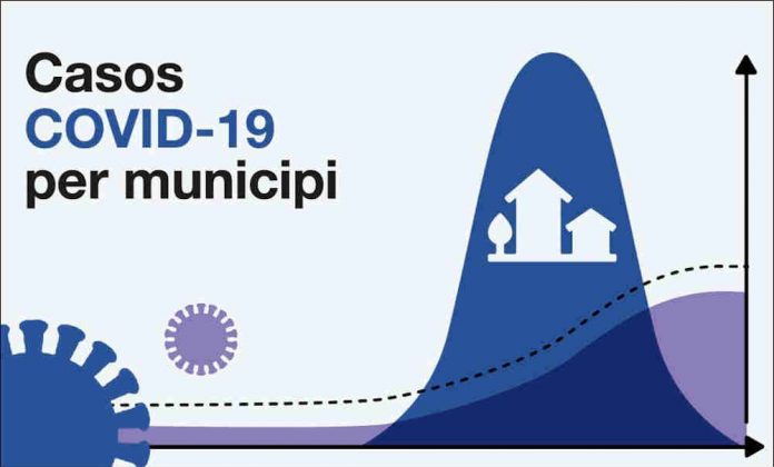 Nou visor de dades de la pandèmia per municipis