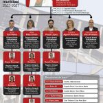 organigrama-210623