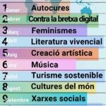 biblios_programació_2025