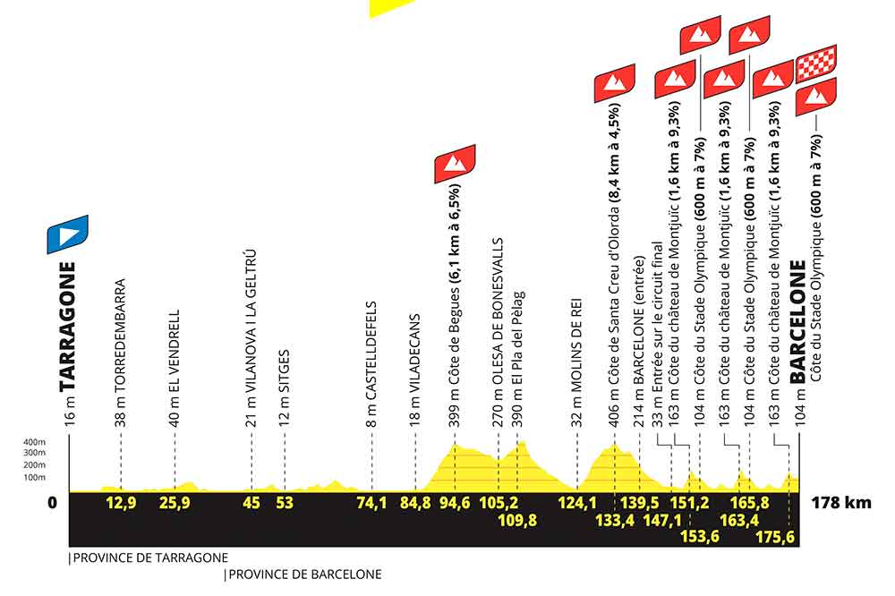 El Tour de França 2026 passarà per Gavà