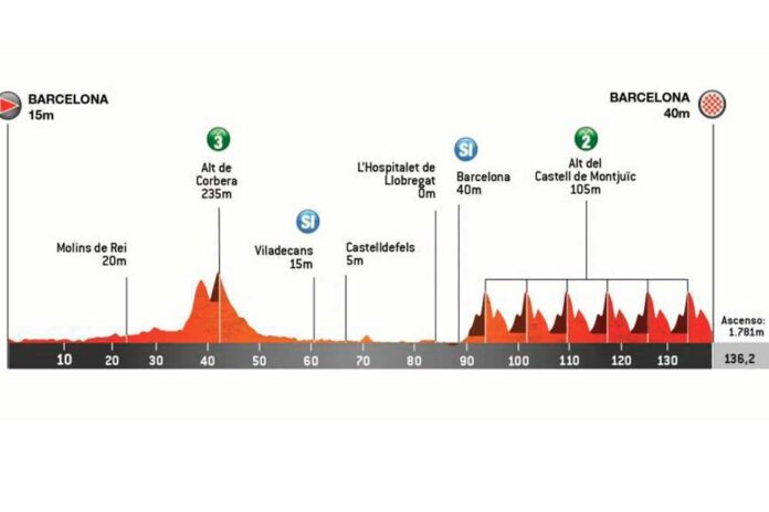 La Volta passarà per la carretera Santa Creu de Calafell