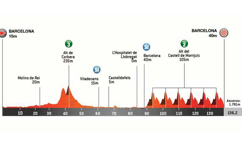 La Volta passarà per la carretera Santa Creu de Calafell